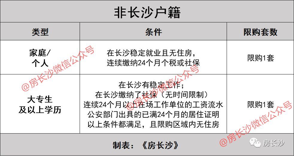 长沙公务员报考条件要求详解