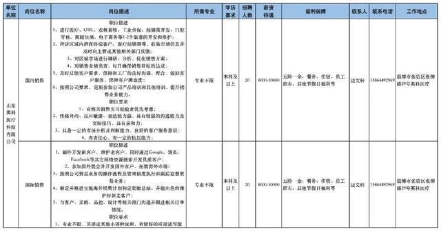 张店招工网最新招聘信息全面解析