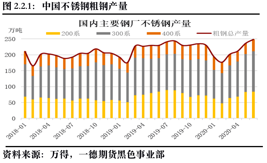 长春不锈钢管材价格走势分析