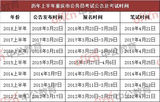 漳州市公务员报考条件详解