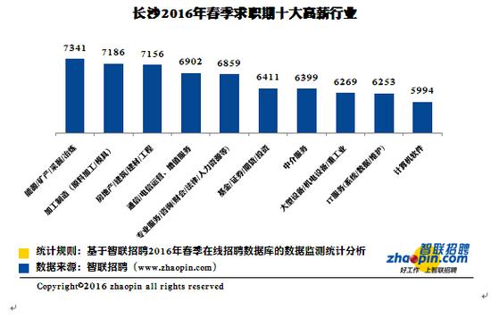 长沙45至55岁人群招工现状及前景展望