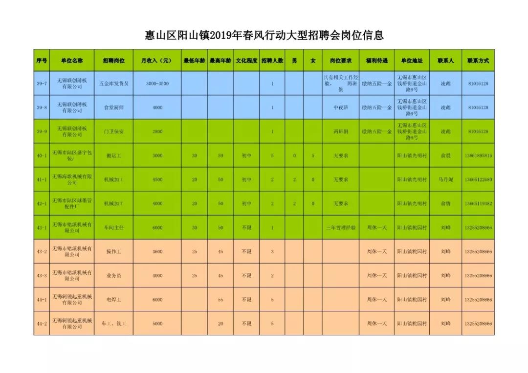 枣山地区最新招聘信息及招工动态