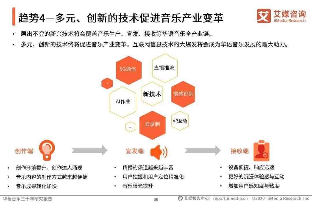 如何自建音乐网，从构思到实现的全方位指南