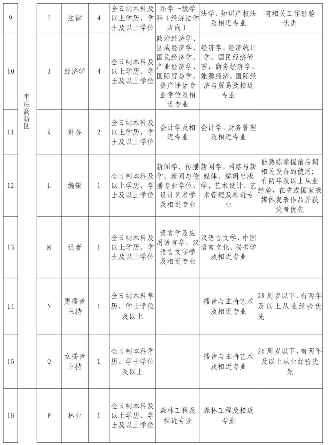 枣庄招工信息最新招聘信息概览