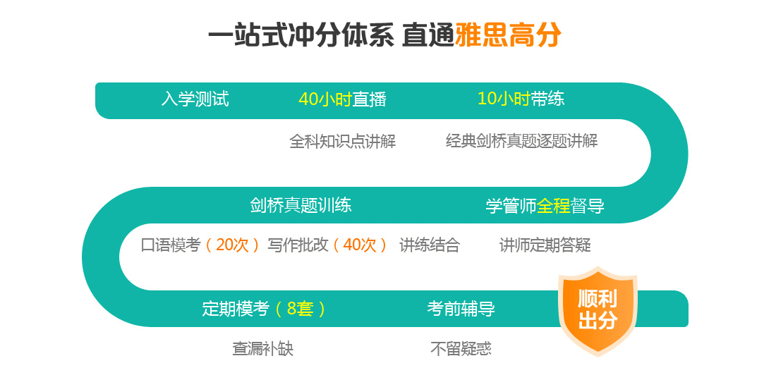 长春雅思补习机构哪家强？全方位解读为你揭晓答案