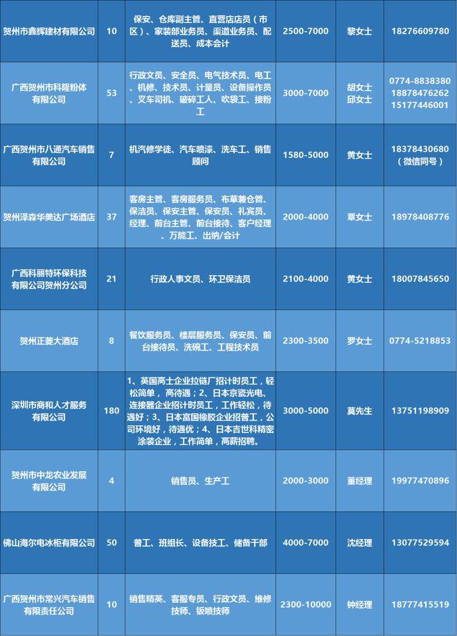 招工网最新招聘信息全面解析