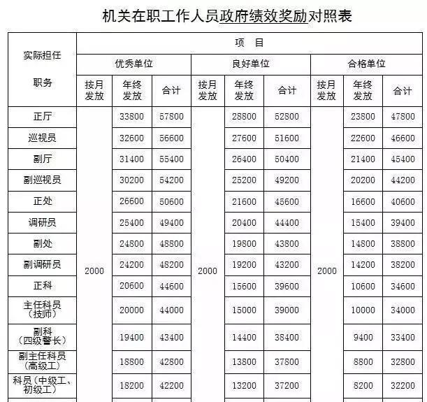 长治基层公务员报考条件详解