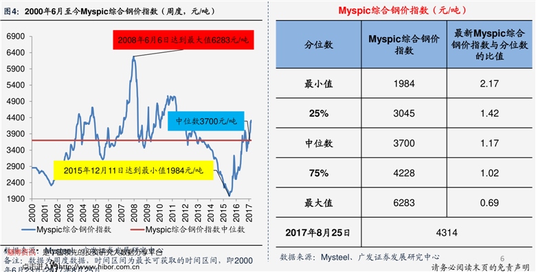 长城304不锈钢管价格分析与探讨