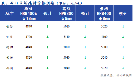 长沙今日C型钢材价格表及其市场动态分析