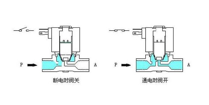 如何控制电磁阀，深度解析与策略制定