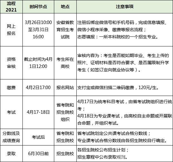 关于在校专升本考试时间的全面解析