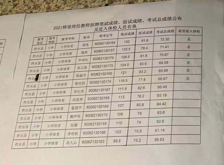 柞水公务员报考条件详解