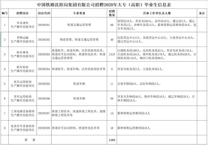 长春招聘网与58同城，连接企业与人才的强大桥梁