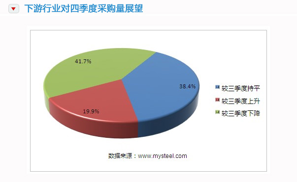 长江钢材价格走势图及其影响因素分析