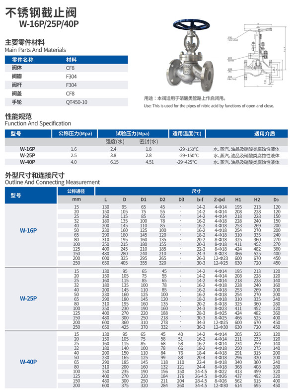 长沙不锈钢截止阀，卓越性能与广泛应用