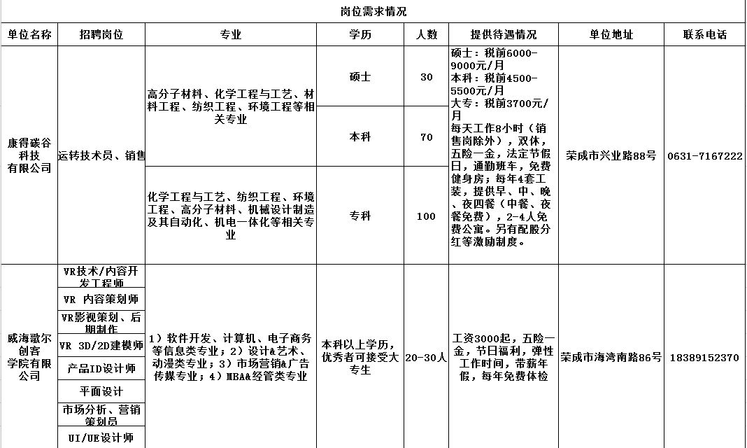 最新招工信息汇总，探寻职场机遇的指南