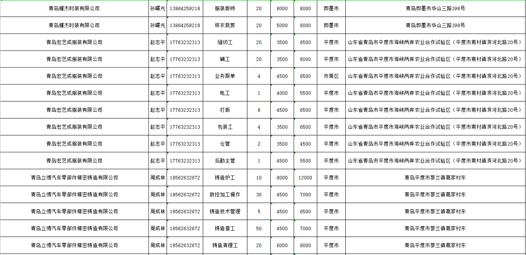 天津最新招聘信息及招工概述