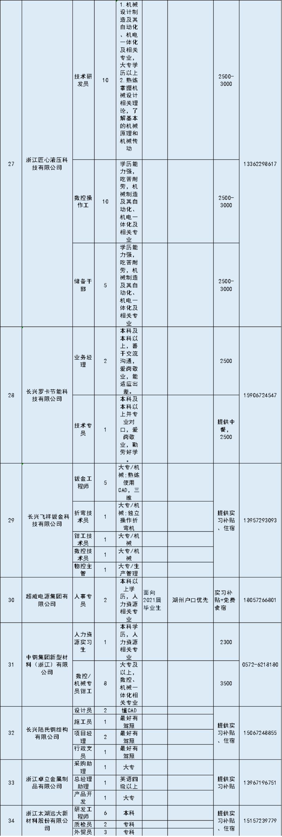 长兴人才大厦招聘信息网——连接企业与人才的桥梁