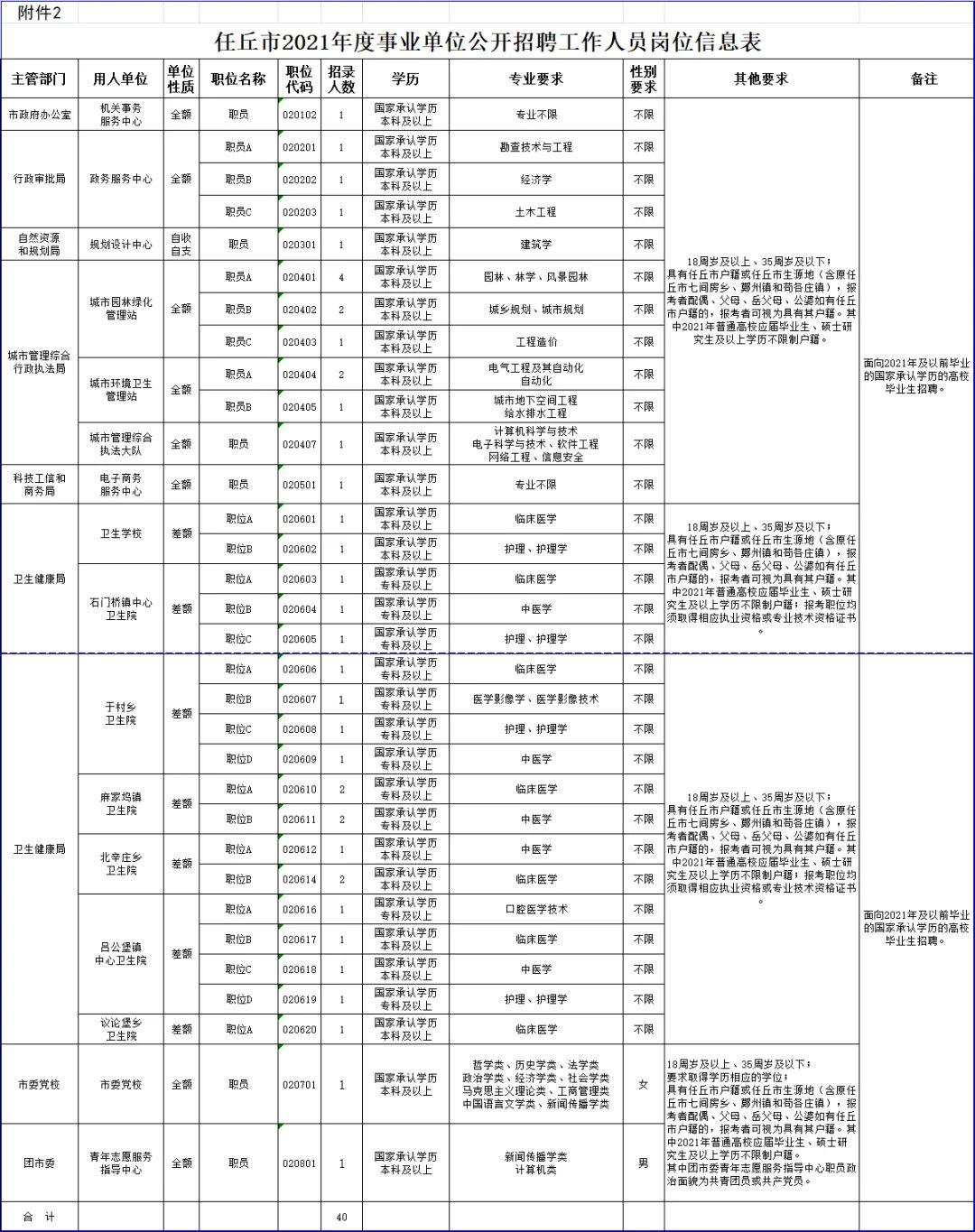 最新招工信息，任丘地区招聘热潮