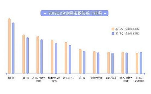 早安！最新招工信息全面解析，招聘市场趋势展望