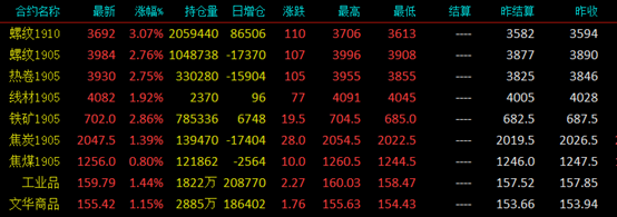 长江钢材价格今日报价表及分析