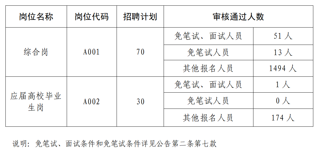 张店区基层人才招聘信息