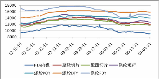 长春钢材价格行情走势图及其影响因素分析