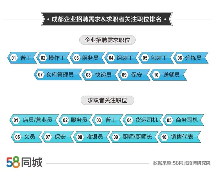 长春58同城招聘兼职，探索与机遇