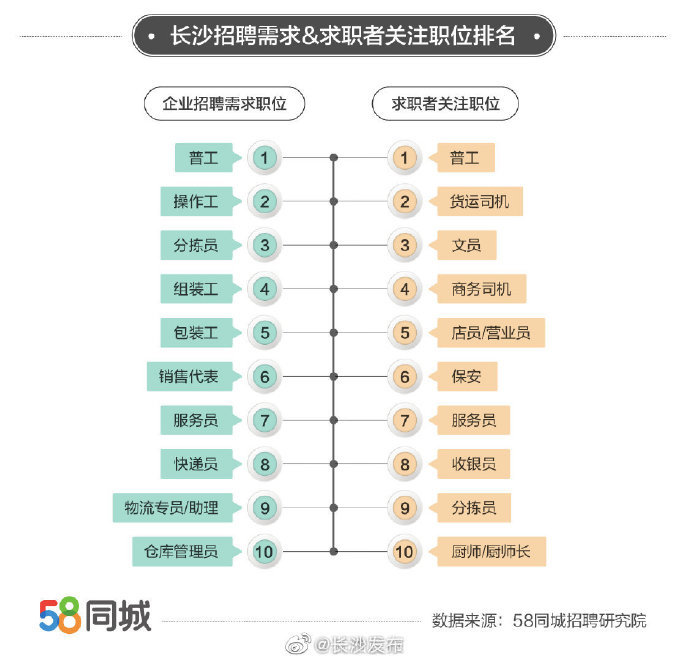 长沙人才网最新招聘信息深度解析