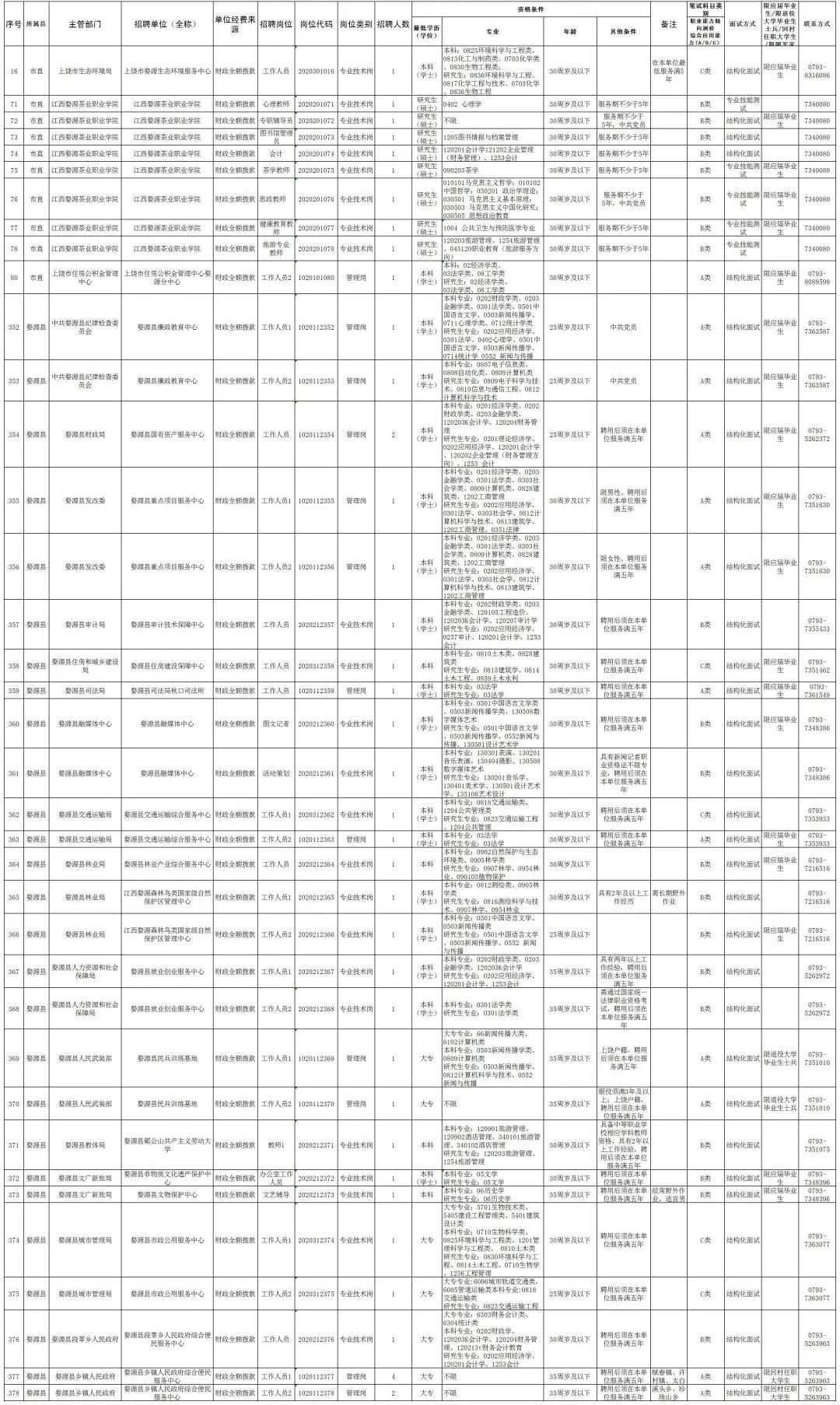 上饶最新招聘信息2024年概览，招工热潮与职业前景展望