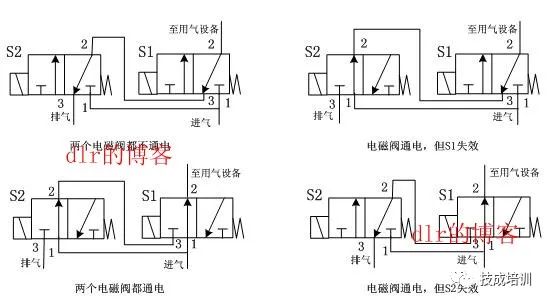 长闭电磁阀，原理、应用与优化探讨