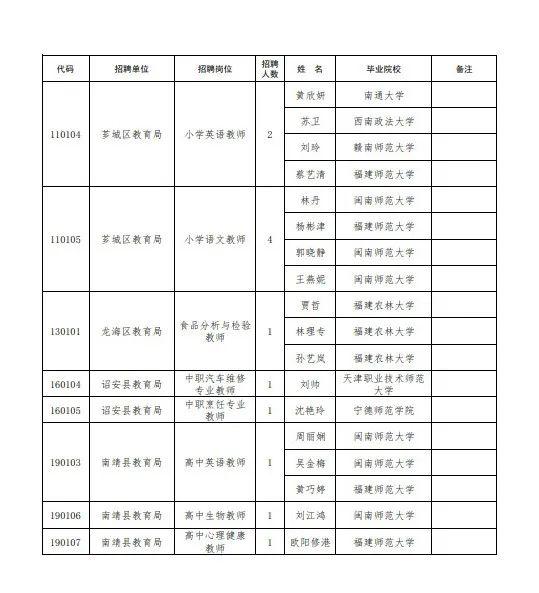 漳州人才考试招聘信息网——连接人才与机遇的桥梁