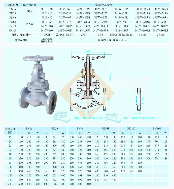 湛江不锈钢国标截止阀，卓越性能与广泛应用