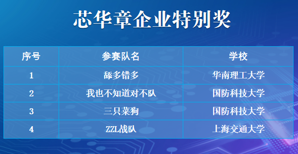 长春电路设计人才招聘网——连接优秀企业与精英人才的桥梁