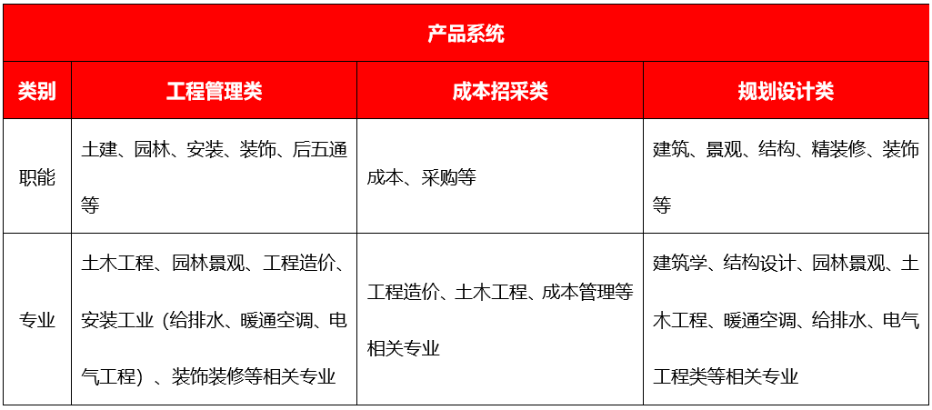 长治销售人才招聘信息网——挖掘优秀销售人才的宝藏之地