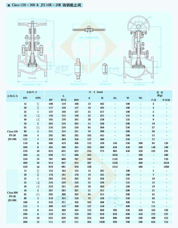 张掖不锈钢美标截止阀，卓越性能与广泛应用