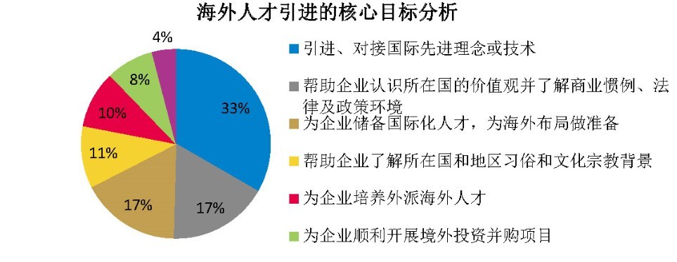 如何进入外企专业人才网站——探索与策略