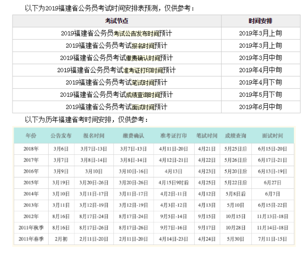 漳州护理报考公务员的条件及解析