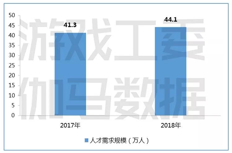 长刀人才市场需求旺盛，招聘信息频频更新