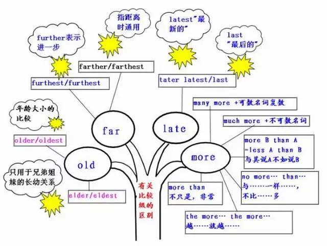 在线英语语法学习视频，革新英语教育的关键力量