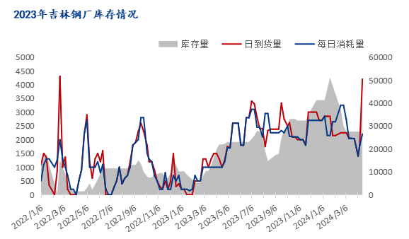 长春钢材价格今日价，市场走势分析