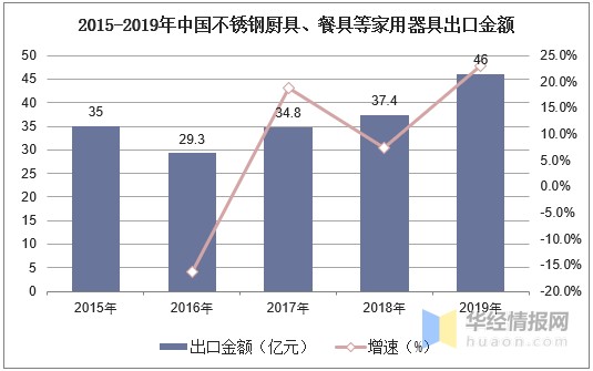 枣庄不锈钢管价格，市场分析与趋势预测