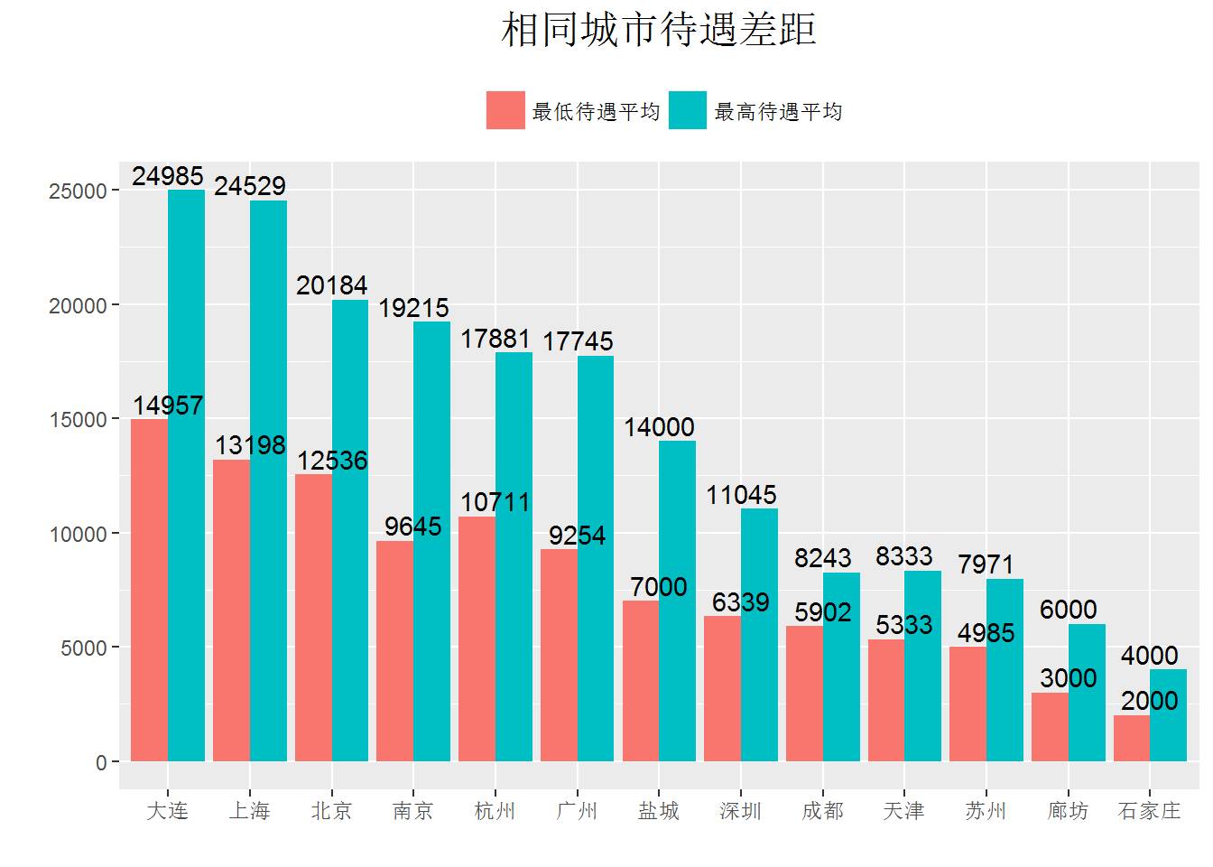 胶南最新招聘信息及招工市场分析