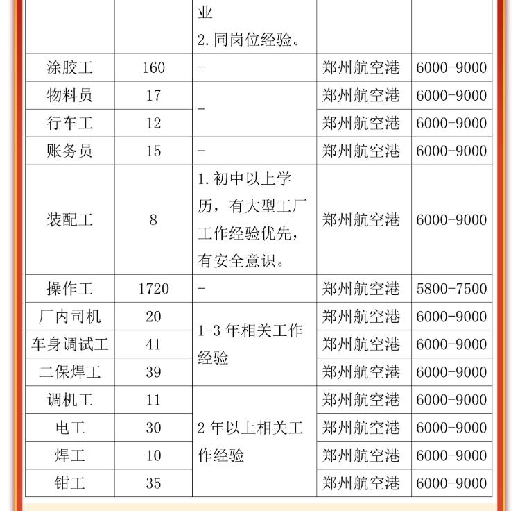 最新招工信息，餐厅招聘启事