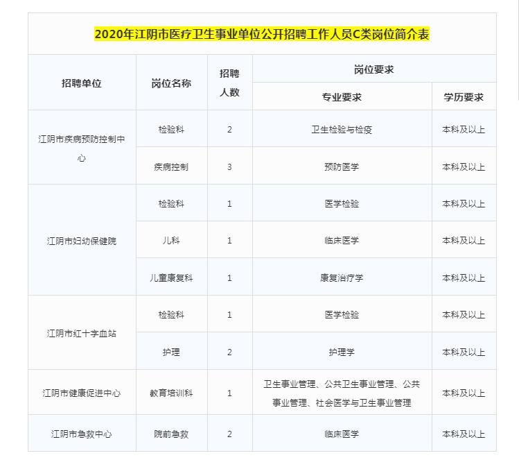 江阴最新招聘信息及招工趋势探讨