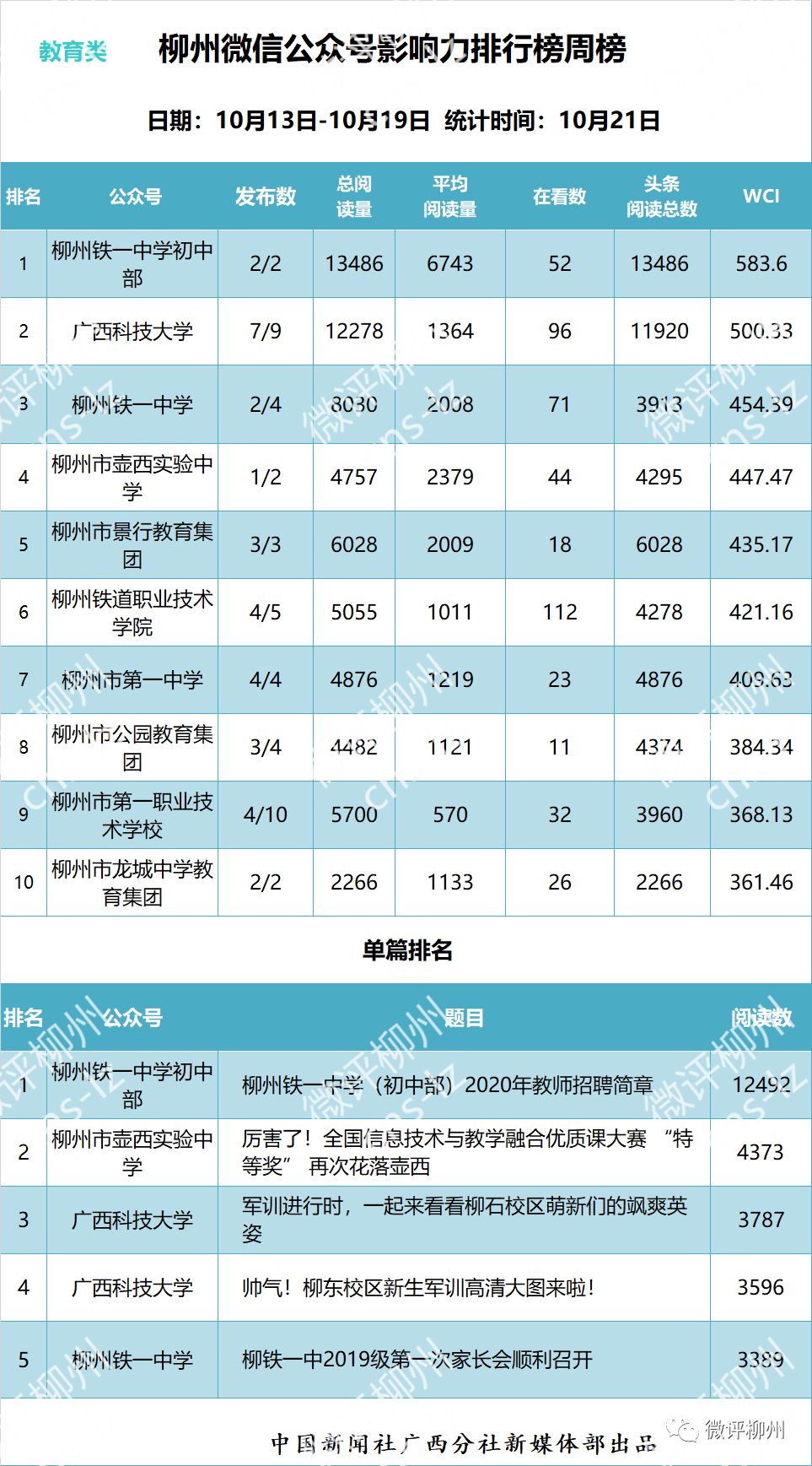 长葛学校最新招工信息招聘概述