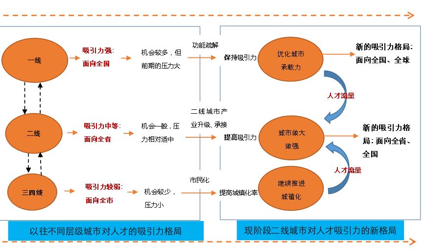 如何区分人才市场招聘，方法与策略解析