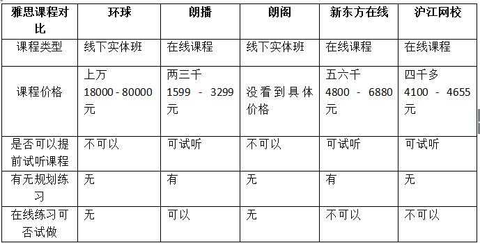 长沙雅思培训学费详解，价格、因素与选择策略