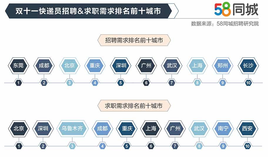 长沙58同城招聘普工，职业发展的新天地