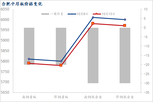 长沙今日萍钢钢材价格概览